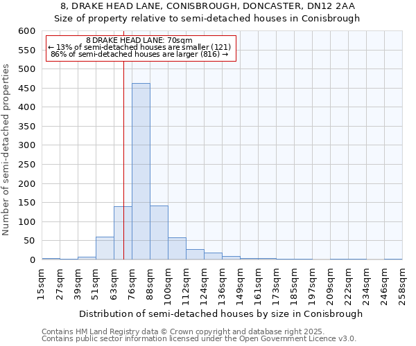 8, DRAKE HEAD LANE, CONISBROUGH, DONCASTER, DN12 2AA: Size of property relative to detached houses in Conisbrough