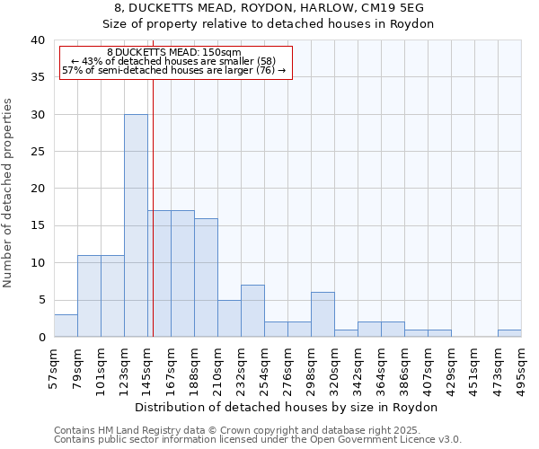 8, DUCKETTS MEAD, ROYDON, HARLOW, CM19 5EG: Size of property relative to detached houses in Roydon