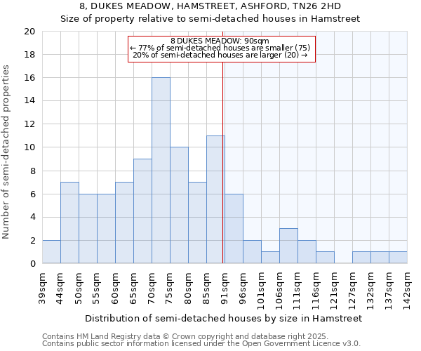 8, DUKES MEADOW, HAMSTREET, ASHFORD, TN26 2HD: Size of property relative to detached houses in Hamstreet