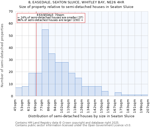 8, EASEDALE, SEATON SLUICE, WHITLEY BAY, NE26 4HR: Size of property relative to detached houses in Seaton Sluice