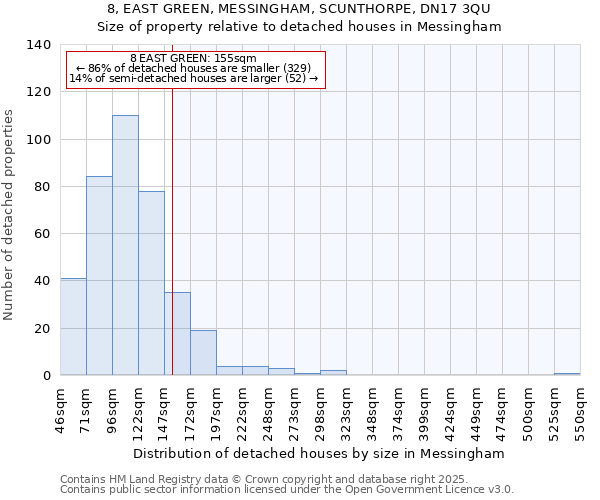 8, EAST GREEN, MESSINGHAM, SCUNTHORPE, DN17 3QU: Size of property relative to detached houses in Messingham