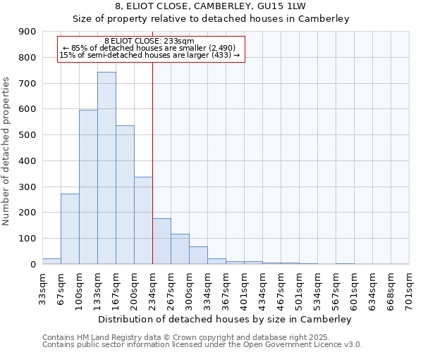 8, ELIOT CLOSE, CAMBERLEY, GU15 1LW: Size of property relative to detached houses in Camberley