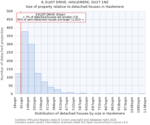 8, ELIOT DRIVE, HASLEMERE, GU27 1NZ: Size of property relative to detached houses in Haslemere