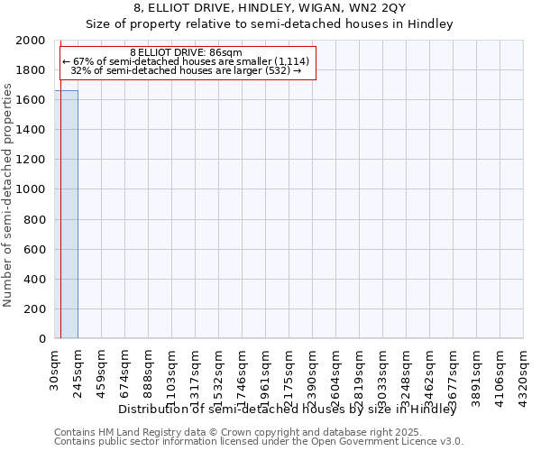 8, ELLIOT DRIVE, HINDLEY, WIGAN, WN2 2QY: Size of property relative to detached houses in Hindley