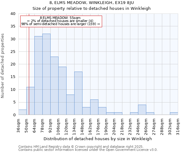 8, ELMS MEADOW, WINKLEIGH, EX19 8JU: Size of property relative to detached houses in Winkleigh