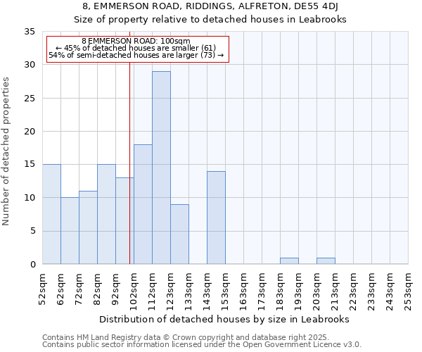 8, EMMERSON ROAD, RIDDINGS, ALFRETON, DE55 4DJ: Size of property relative to detached houses in Leabrooks