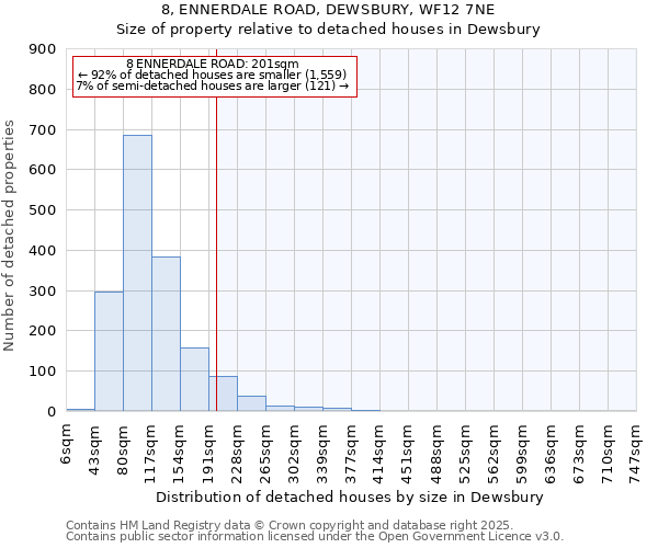 8, ENNERDALE ROAD, DEWSBURY, WF12 7NE: Size of property relative to detached houses in Dewsbury