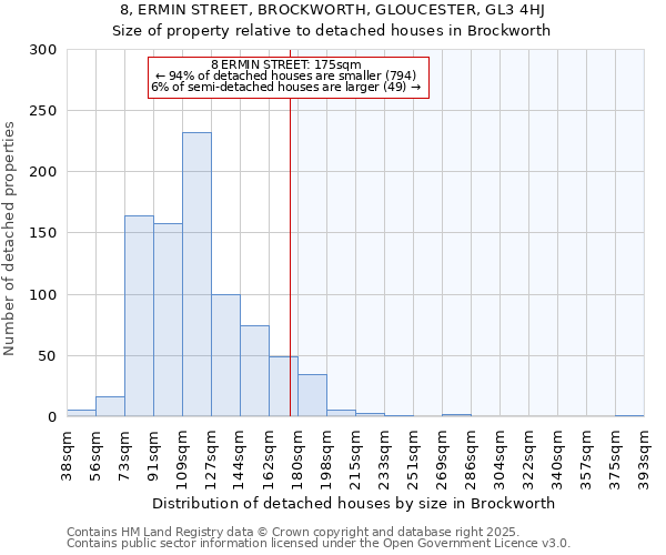 8, ERMIN STREET, BROCKWORTH, GLOUCESTER, GL3 4HJ: Size of property relative to detached houses in Brockworth