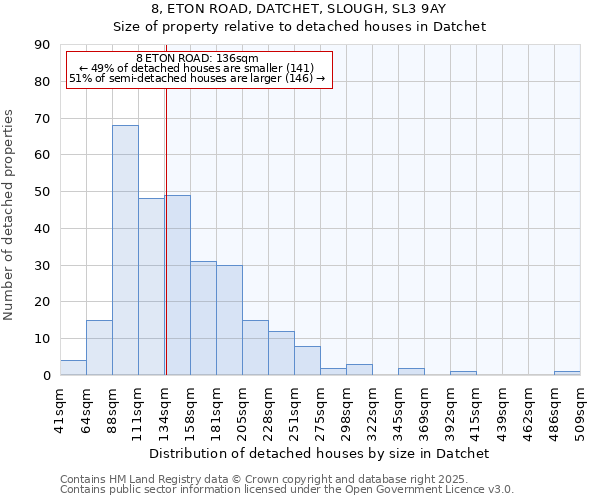 8, ETON ROAD, DATCHET, SLOUGH, SL3 9AY: Size of property relative to detached houses in Datchet