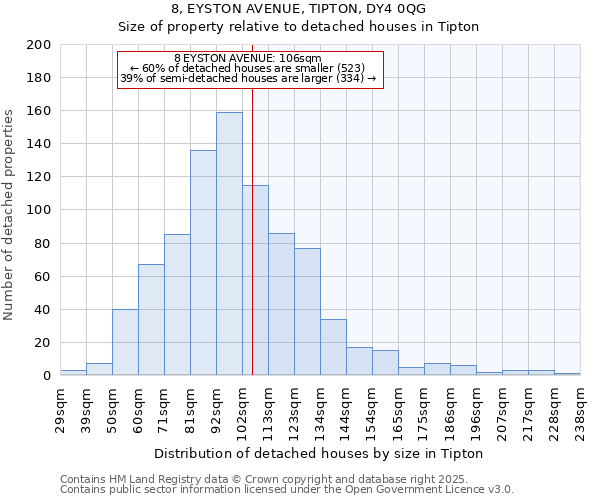 8, EYSTON AVENUE, TIPTON, DY4 0QG: Size of property relative to detached houses in Tipton