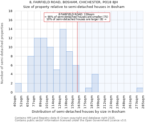 8, FAIRFIELD ROAD, BOSHAM, CHICHESTER, PO18 8JH: Size of property relative to detached houses in Bosham