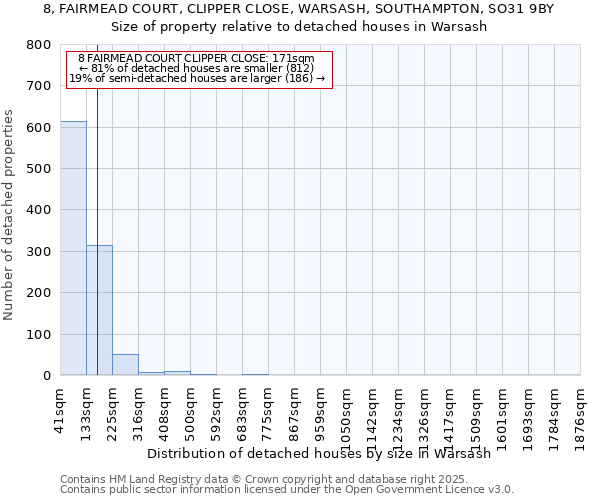 8, FAIRMEAD COURT, CLIPPER CLOSE, WARSASH, SOUTHAMPTON, SO31 9BY: Size of property relative to detached houses in Warsash