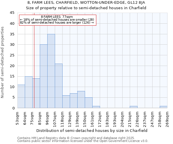 8, FARM LEES, CHARFIELD, WOTTON-UNDER-EDGE, GL12 8JA: Size of property relative to detached houses in Charfield