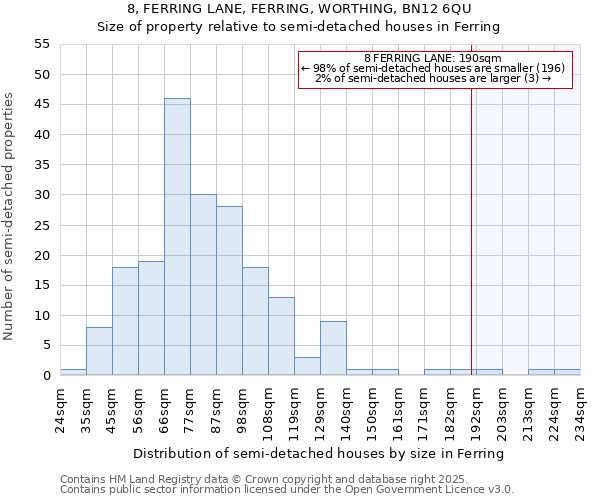 8, FERRING LANE, FERRING, WORTHING, BN12 6QU: Size of property relative to detached houses in Ferring