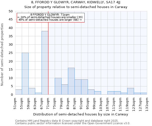 8, FFORDD Y GLOWYR, CARWAY, KIDWELLY, SA17 4JJ: Size of property relative to detached houses in Carway