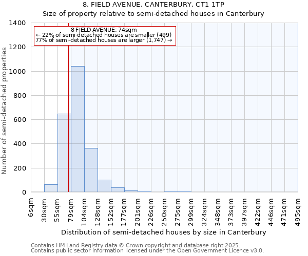 8, FIELD AVENUE, CANTERBURY, CT1 1TP: Size of property relative to detached houses in Canterbury