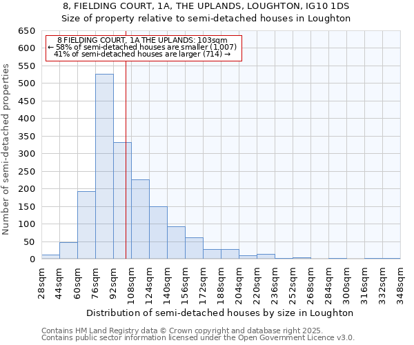 8, FIELDING COURT, 1A, THE UPLANDS, LOUGHTON, IG10 1DS: Size of property relative to detached houses in Loughton