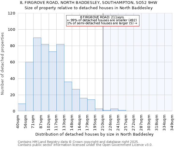 8, FIRGROVE ROAD, NORTH BADDESLEY, SOUTHAMPTON, SO52 9HW: Size of property relative to detached houses in North Baddesley