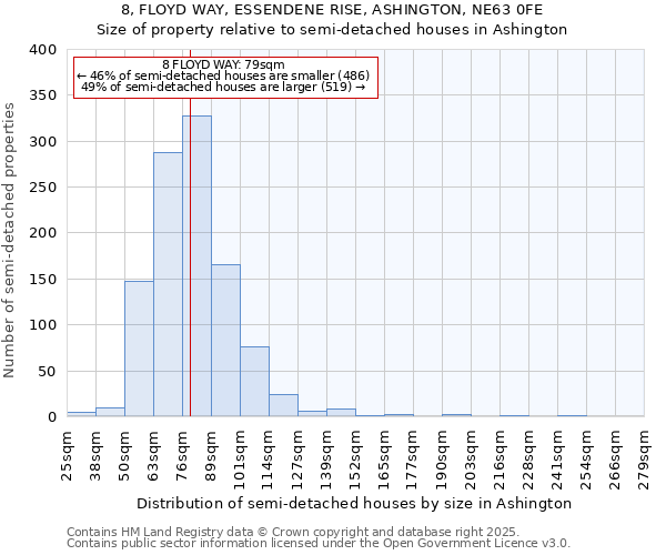 8, FLOYD WAY, ESSENDENE RISE, ASHINGTON, NE63 0FE: Size of property relative to detached houses in Ashington