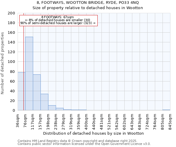 8, FOOTWAYS, WOOTTON BRIDGE, RYDE, PO33 4NQ: Size of property relative to detached houses in Wootton