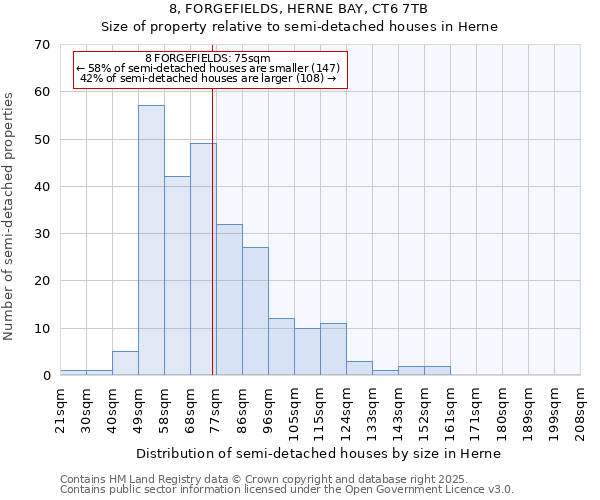 8, FORGEFIELDS, HERNE BAY, CT6 7TB: Size of property relative to detached houses in Herne