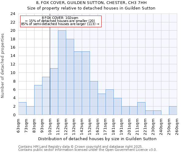 8, FOX COVER, GUILDEN SUTTON, CHESTER, CH3 7HH: Size of property relative to detached houses in Guilden Sutton