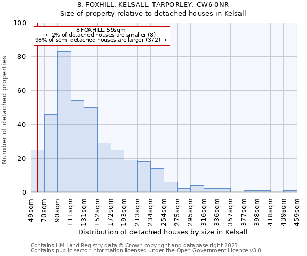 8, FOXHILL, KELSALL, TARPORLEY, CW6 0NR: Size of property relative to detached houses in Kelsall