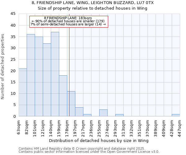 8, FRIENDSHIP LANE, WING, LEIGHTON BUZZARD, LU7 0TX: Size of property relative to detached houses in Wing