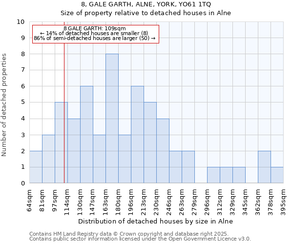 8, GALE GARTH, ALNE, YORK, YO61 1TQ: Size of property relative to detached houses in Alne