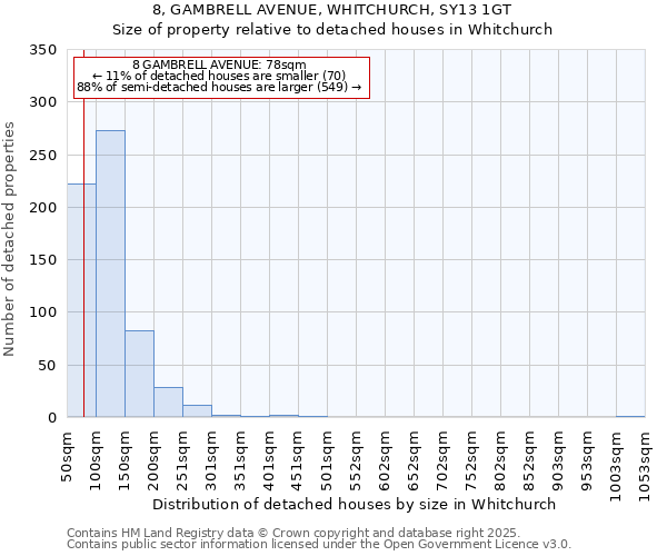 8, GAMBRELL AVENUE, WHITCHURCH, SY13 1GT: Size of property relative to detached houses in Whitchurch