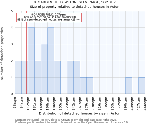 8, GARDEN FIELD, ASTON, STEVENAGE, SG2 7EZ: Size of property relative to detached houses in Aston