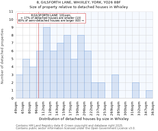 8, GILSFORTH LANE, WHIXLEY, YORK, YO26 8BF: Size of property relative to detached houses in Whixley