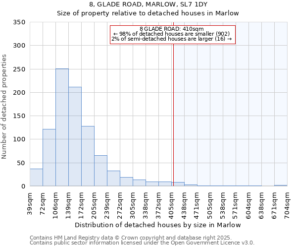 8, GLADE ROAD, MARLOW, SL7 1DY: Size of property relative to detached houses in Marlow