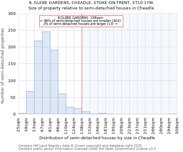 8, GLEBE GARDENS, CHEADLE, STOKE-ON-TRENT, ST10 1YW: Size of property relative to detached houses in Cheadle