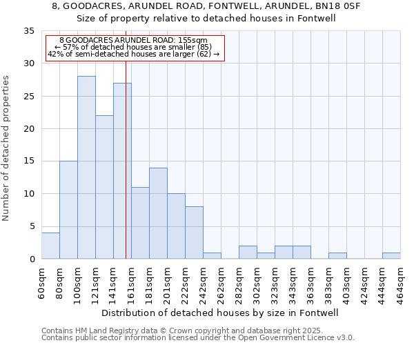 8, GOODACRES, ARUNDEL ROAD, FONTWELL, ARUNDEL, BN18 0SF: Size of property relative to detached houses in Fontwell