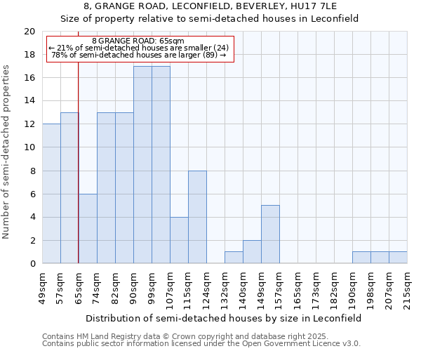 8, GRANGE ROAD, LECONFIELD, BEVERLEY, HU17 7LE: Size of property relative to detached houses in Leconfield