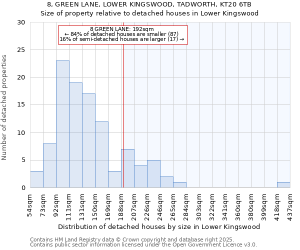 8, GREEN LANE, LOWER KINGSWOOD, TADWORTH, KT20 6TB: Size of property relative to detached houses in Lower Kingswood