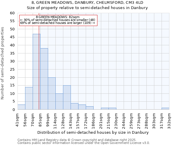 8, GREEN MEADOWS, DANBURY, CHELMSFORD, CM3 4LD: Size of property relative to detached houses in Danbury