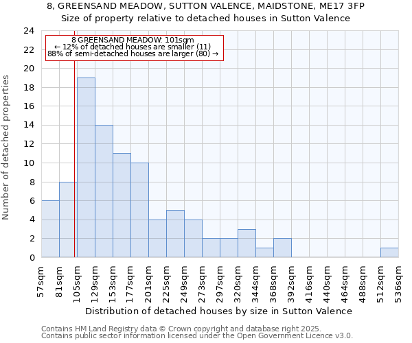 8, GREENSAND MEADOW, SUTTON VALENCE, MAIDSTONE, ME17 3FP: Size of property relative to detached houses in Sutton Valence