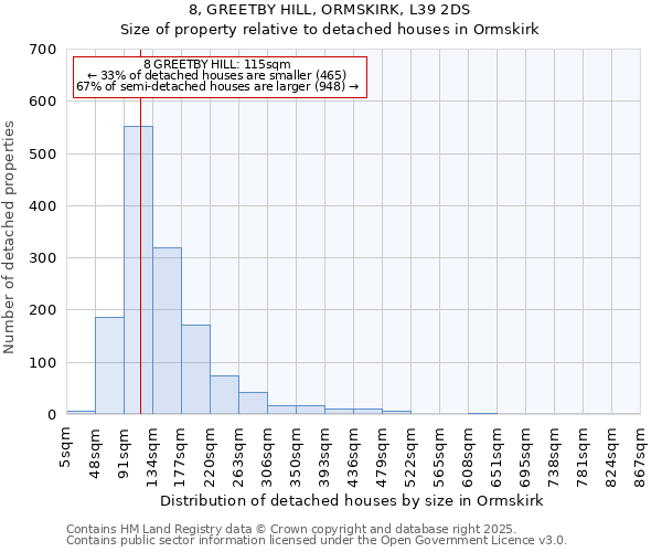 8, GREETBY HILL, ORMSKIRK, L39 2DS: Size of property relative to detached houses in Ormskirk