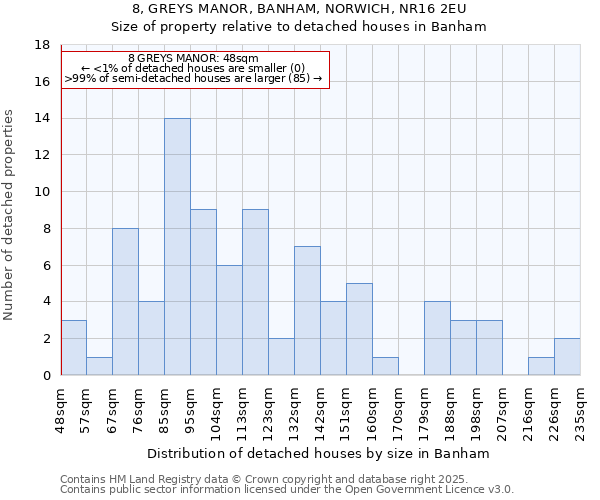 8, GREYS MANOR, BANHAM, NORWICH, NR16 2EU: Size of property relative to detached houses in Banham