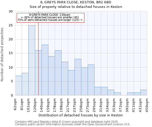 8, GREYS PARK CLOSE, KESTON, BR2 6BD: Size of property relative to detached houses in Keston