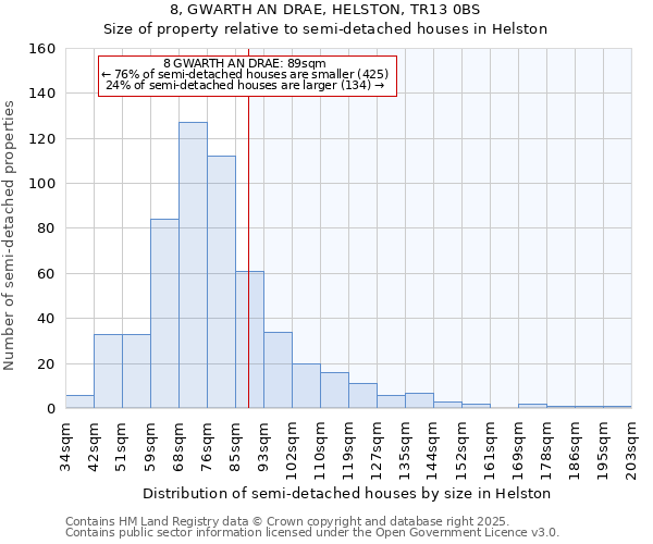 8, GWARTH AN DRAE, HELSTON, TR13 0BS: Size of property relative to detached houses in Helston