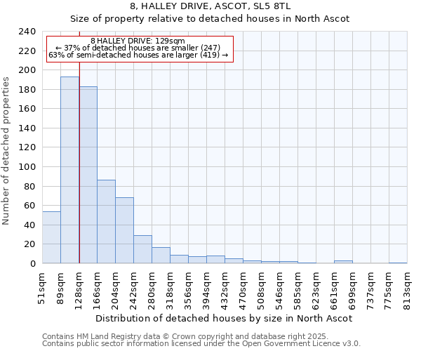 8, HALLEY DRIVE, ASCOT, SL5 8TL: Size of property relative to detached houses in North Ascot