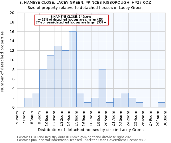 8, HAMBYE CLOSE, LACEY GREEN, PRINCES RISBOROUGH, HP27 0QZ: Size of property relative to detached houses in Lacey Green