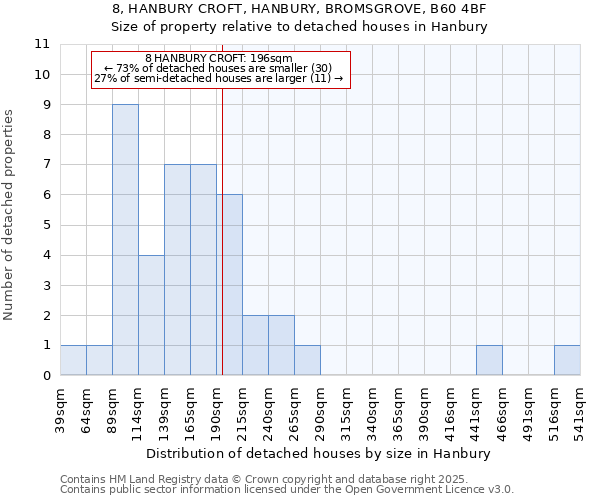 8, HANBURY CROFT, HANBURY, BROMSGROVE, B60 4BF: Size of property relative to detached houses in Hanbury