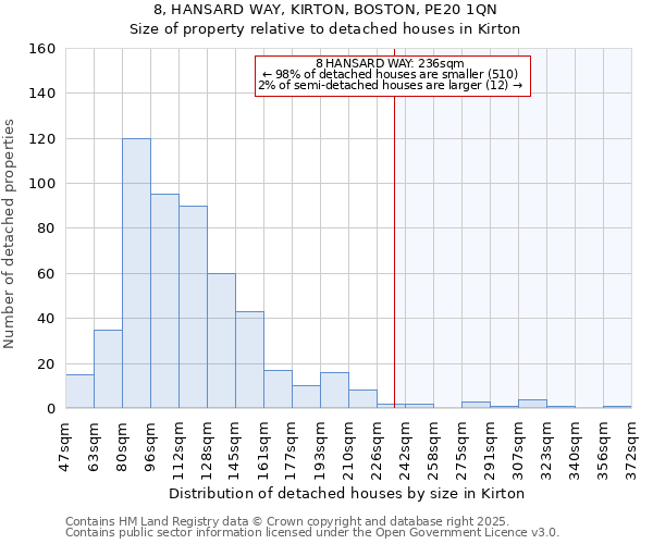 8, HANSARD WAY, KIRTON, BOSTON, PE20 1QN: Size of property relative to detached houses in Kirton