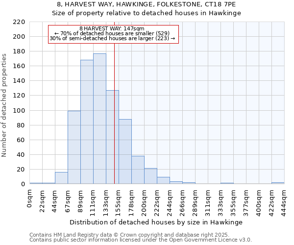 8, HARVEST WAY, HAWKINGE, FOLKESTONE, CT18 7PE: Size of property relative to detached houses in Hawkinge