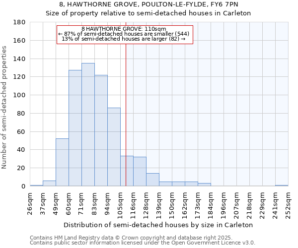 8, HAWTHORNE GROVE, POULTON-LE-FYLDE, FY6 7PN: Size of property relative to detached houses in Carleton