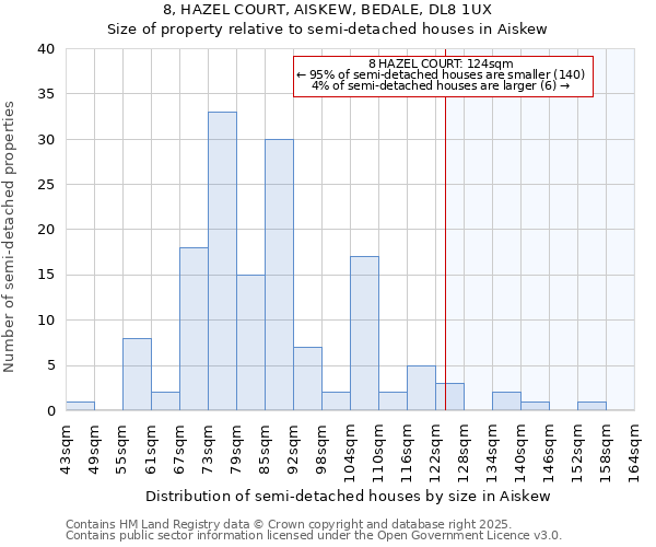 8, HAZEL COURT, AISKEW, BEDALE, DL8 1UX: Size of property relative to detached houses in Aiskew